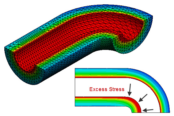stress plot
