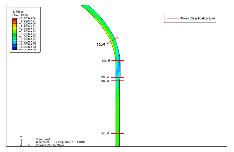 PTB-3 figure E5.2.1-11. Location of SCL 5 thorough 9. The exact location is not provided for 5 and 9.