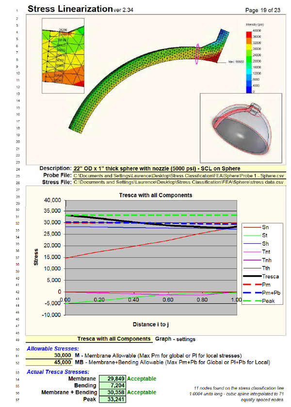 FEA Report showing Stress Linearization