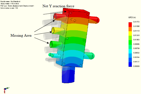 FEA model - reaction forces