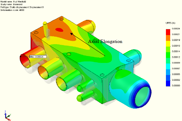FEA - diplacement as expected with balanced model