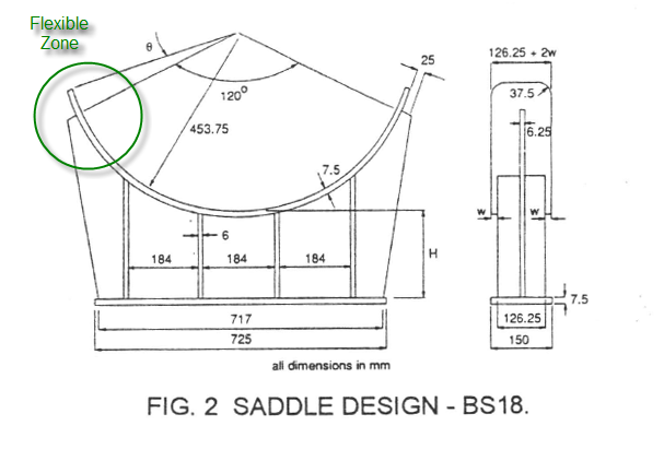 Vessel with flexible saddles to reduce horn stress.