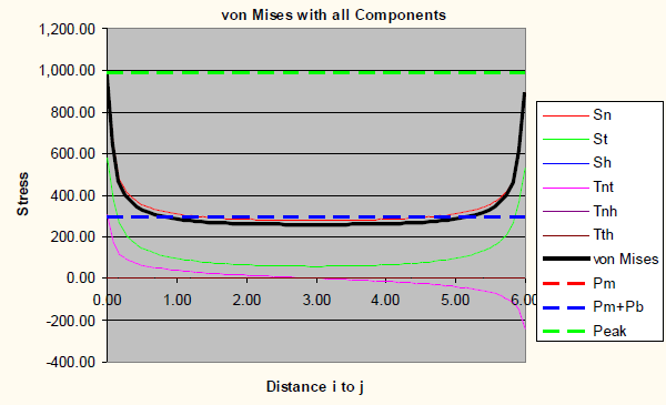 SCL through Stress Line 1 at 0.125" mesh size
