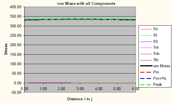 SCL through Stress Line 2 at 0.125" mesh size