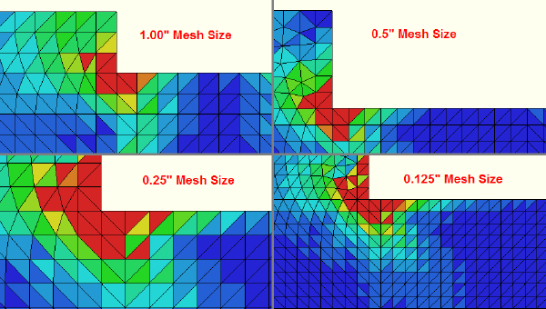 FEA error plots for 4 mesh sizes