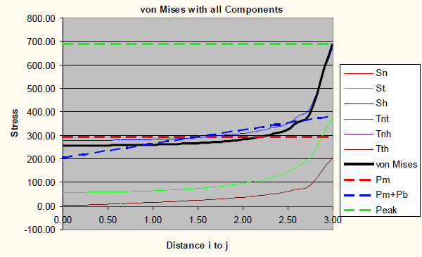 SCL through Stress Line 1 at 0.25" mesh size