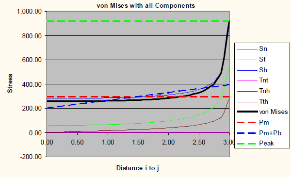 SCL through Stress Line 1 at 0.125" mesh size