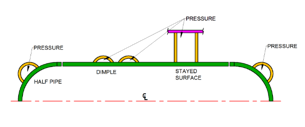 Vacuum + external pressure on half pipe, dimple and stayed surfaces