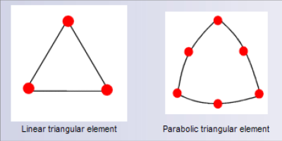 First and second order shell elements