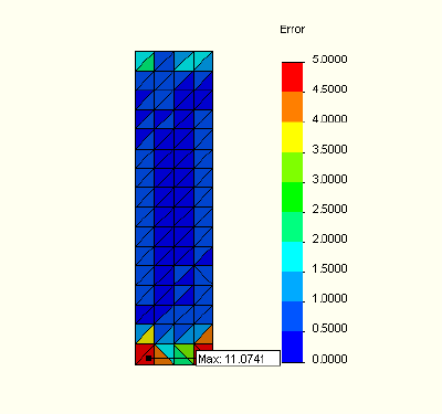 Error plot