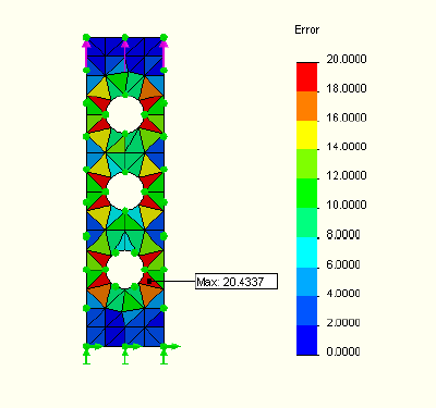 Error plot