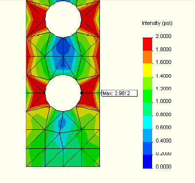 FEA model