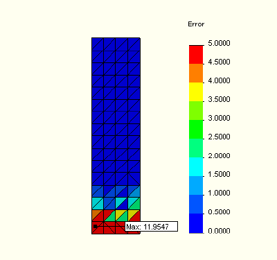 Model of typical error plot