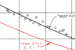 Origins of the ASME Fatigue Life Curves Post
