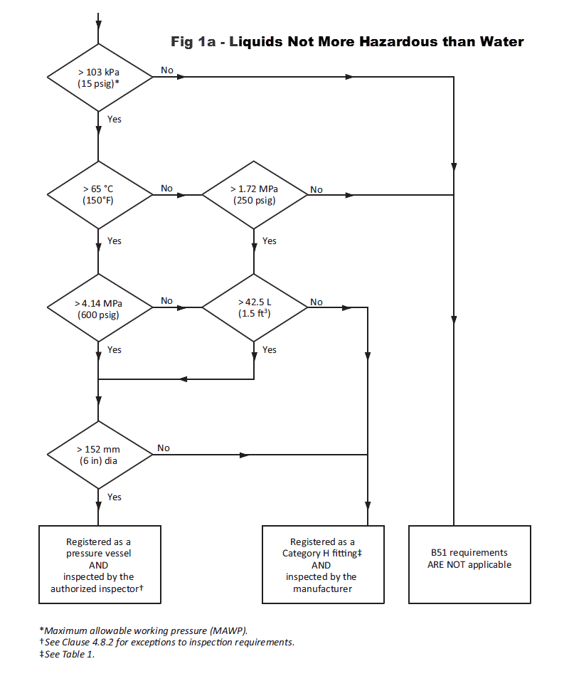 B51 Figure 1(a)