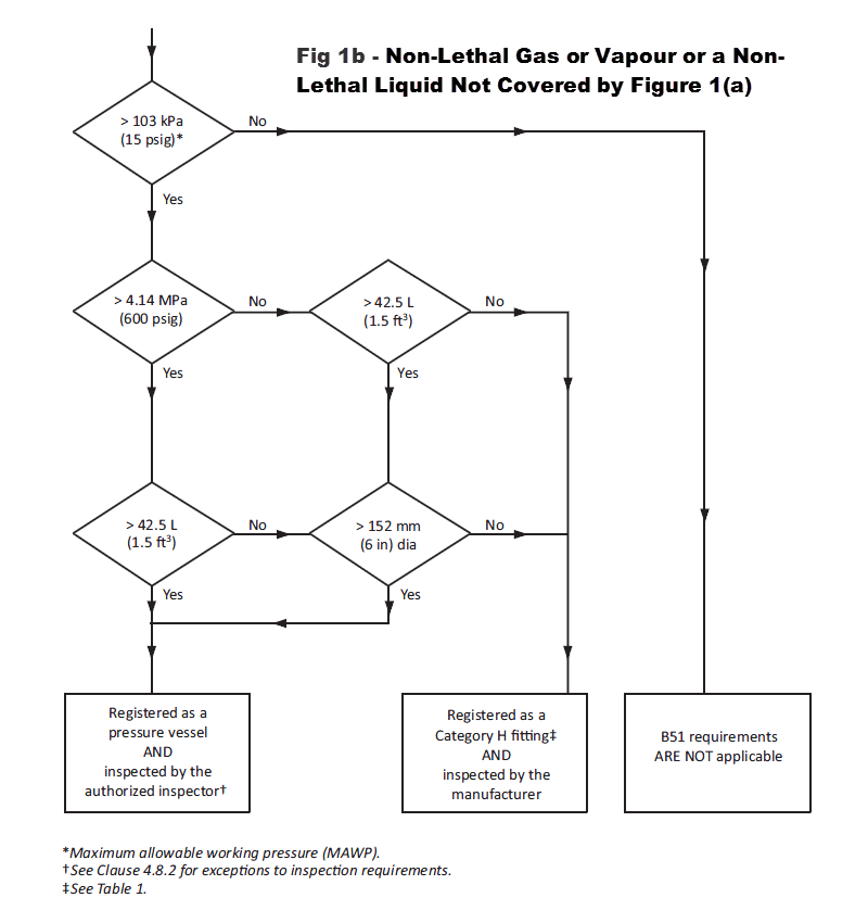 B51 Figure 1(b)