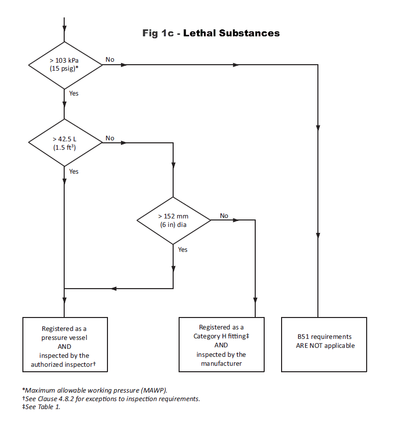 B51 Figure 1(c)