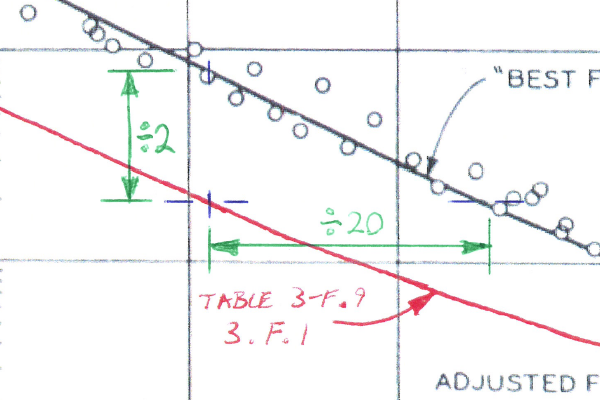 CalculationDetail