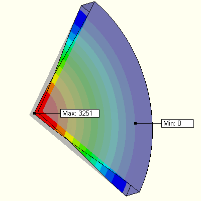 Linear theory results for heliostat