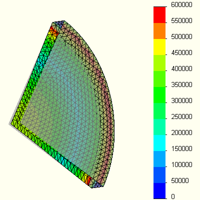 FEA Analysis for bending stresses