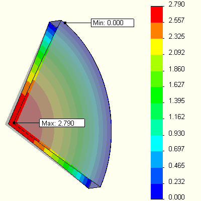Solidworks Displacement at 3x