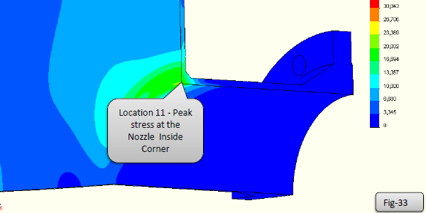 Location of the peak stress on the inside corner of the nozzles