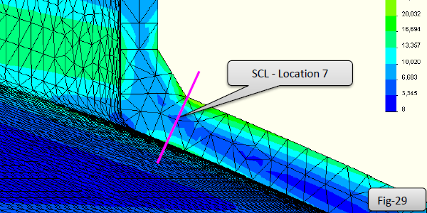 Stress Classification Line through the nozzle weld toe