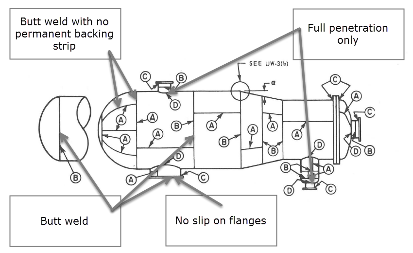Weld Restrictions - Fig UW-3