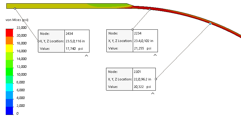 Von Mises stress in the cylinder and hemi head – the cylinder stress is now 12% below the VIII-1 code