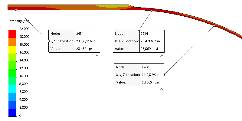 Stress Intensity (P1-P3) in a Cylinder and Hemi Head equaling the code design target stresses.