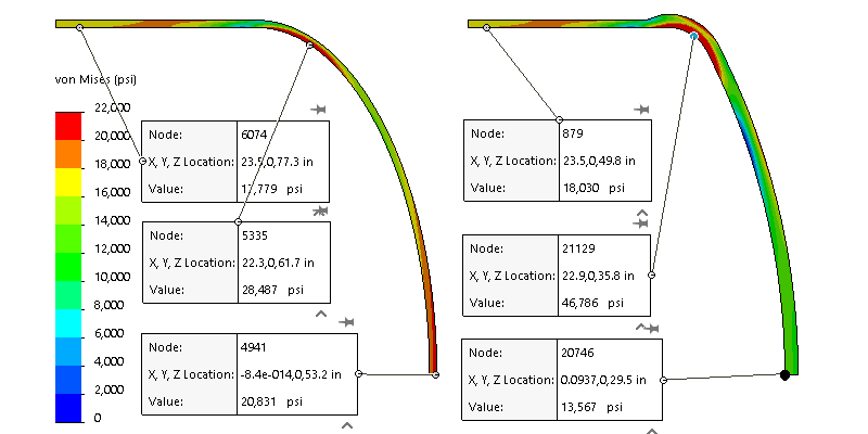 SE (left) and F&D head – the knuckle stresses are higher, especially in the F&D head