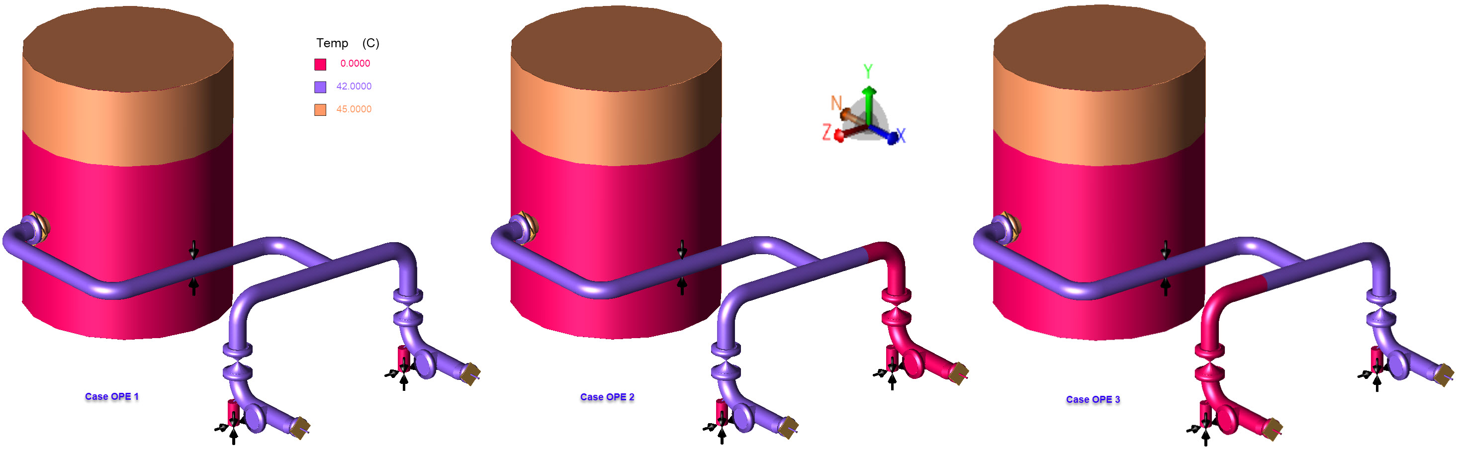 Fig 4 - Four different operating cases are run. Left "OPE 1" - both pumps are running - all lines are hot (purple color). Center OPE 2 - Pump A is running and its inlet is hot, pump B and its inlet piping is cold (red color). Right "OPE 3" - Pump B is running and hot, Pump A is cold. The final case "SUS" - both pumps are off and cold is not shown.