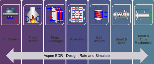 Aspen Exchanger Design and Rating